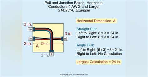 national electrical code junction box sizing|nec junction box size limits.